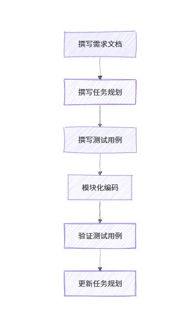 近4个月内看到的，写vibe coding最佳文章：
