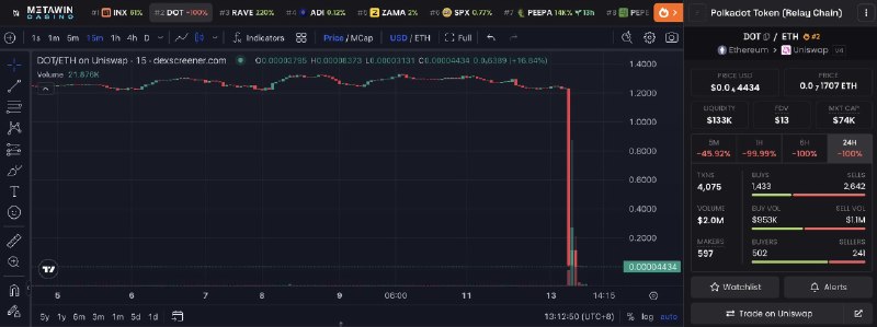 Lookonchain (@lookonchain) on X