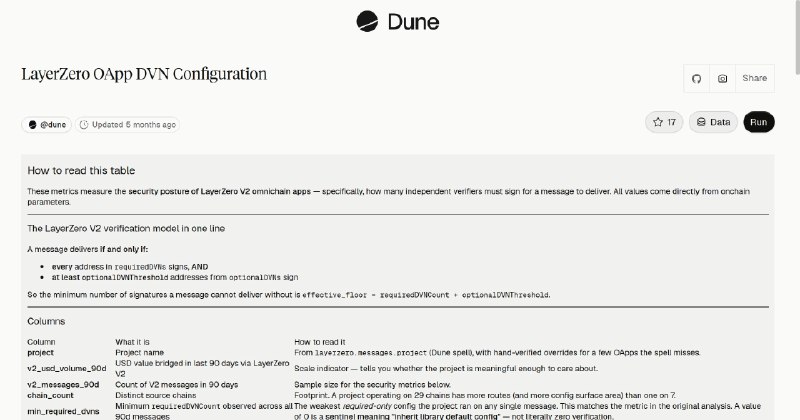 LayerZero OApp DVN Configuration | Dune