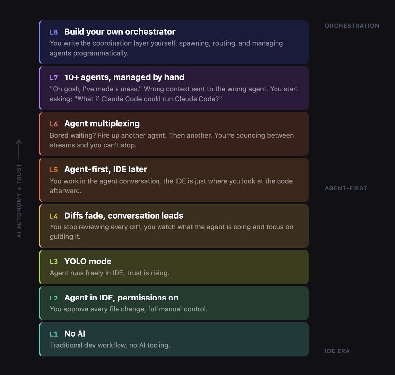 Garry Tan (@garrytan)
