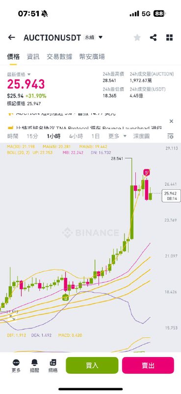 吃到一波 30 個點心滿意足
