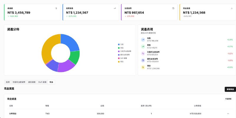 v0 好強喔 lol