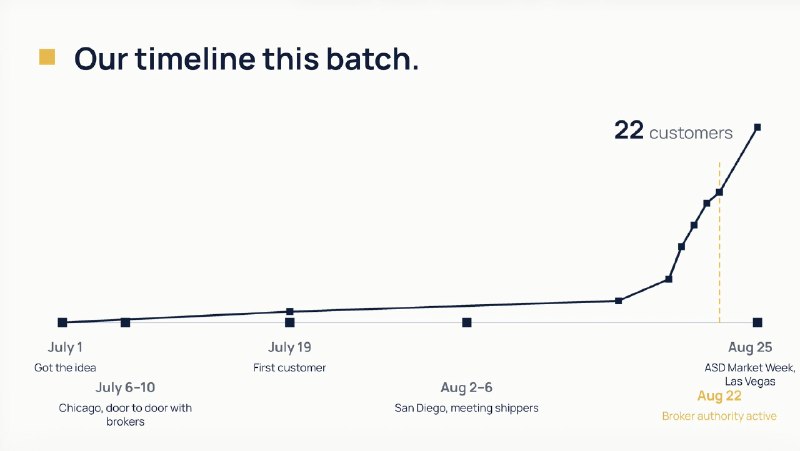 Paul Graham (@paulg) on X