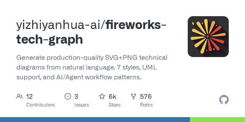 GitHub - yizhiyanhua-ai/fireworks-tech-graph: Generate production-quality SVG+PNG technical diagrams from natural language. 7 styles…