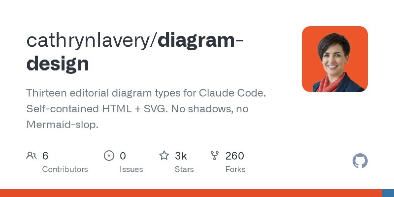 GitHub - cathrynlavery/diagram-design: Thirteen editorial diagram types for Claude Code. Self-contained HTML + SVG. No shadows…
