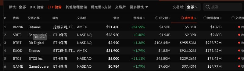 提醒一下自己- 