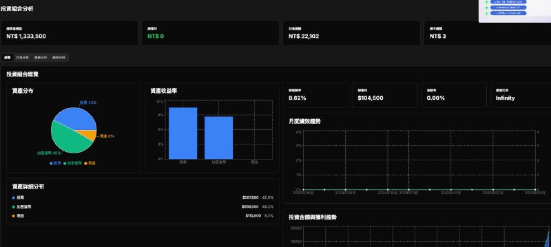 好累 終於快弄完了
