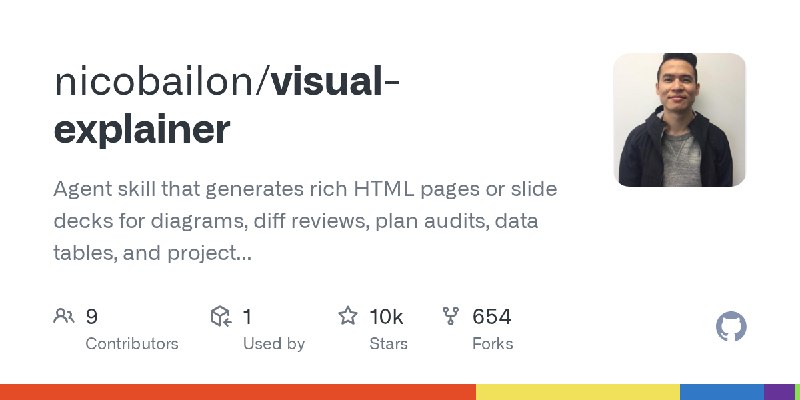 GitHub - nicobailon/visual-explainer: Agent skill that generates rich HTML pages or slide decks for diagrams, diff reviews, plan…