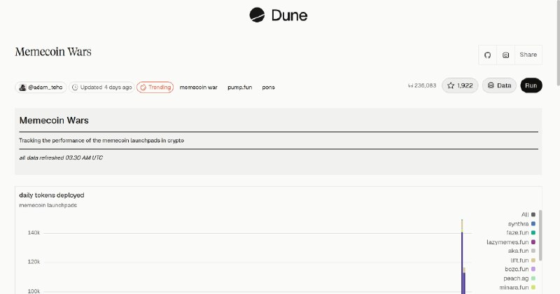 Memecoin Wars | Dune