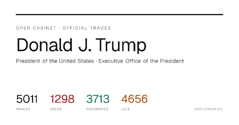 Donald J. Trump Financial Trades, Open Cabinet