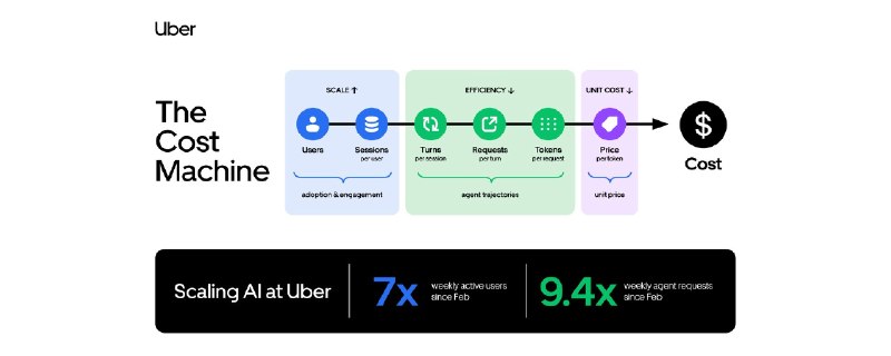 Uber Engineering (@UberEng) on X