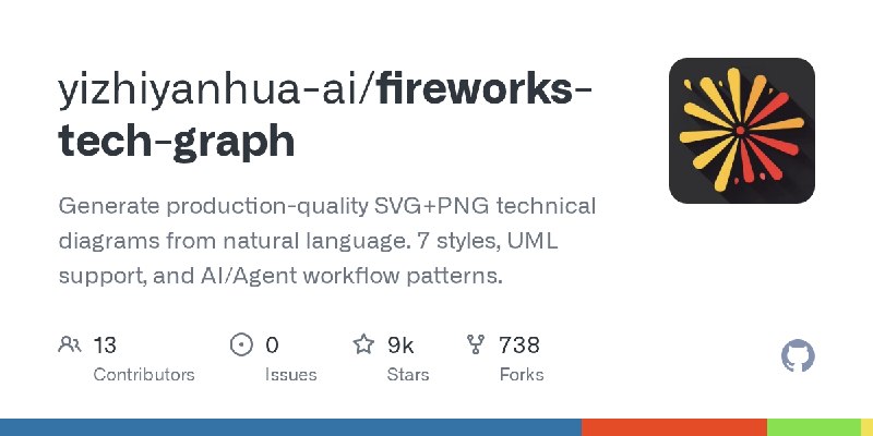 GitHub - yizhiyanhua-ai/fireworks-tech-graph: Generate production-quality SVG+PNG technical diagrams from natural language. 7 styles…