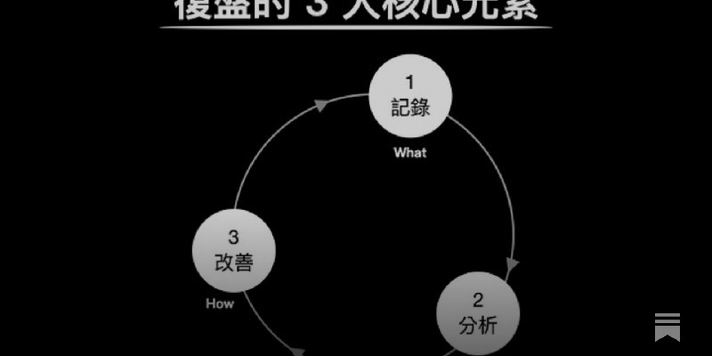 🤫 2025 年個人成長秘密武器
