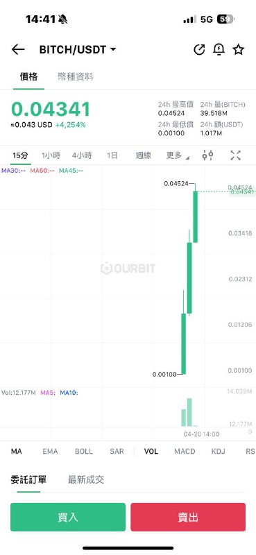 只嚕了一天 3800 顆 我錯了