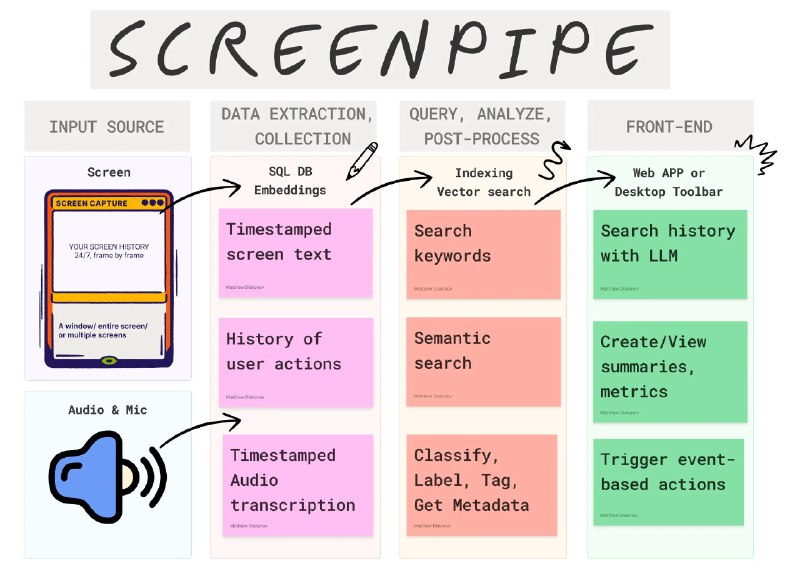 王永帅 (@yongshuai1013) on Threads