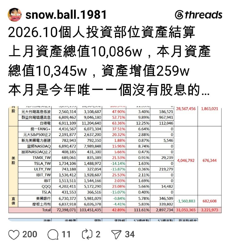 @snow.ball.1981 on Threads