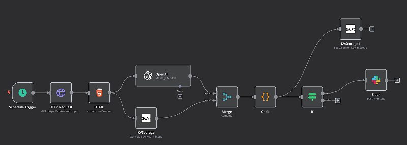 用 n8n 做 Status Page 監控