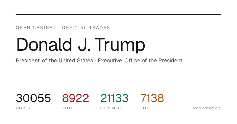 Donald J. Trump Financial Trades — Open Cabinet