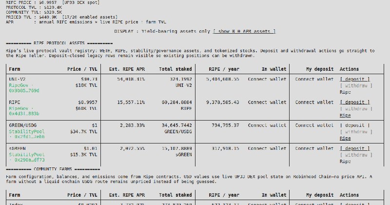 Ripe Protocol Farms on Robinhood Chain | vfat.tools