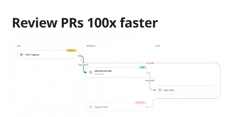 GitHub - coldteadotai/pr-lens: Review code 100X faster. Lens draws every PR as animated architecture and data-flow walkthroughs…