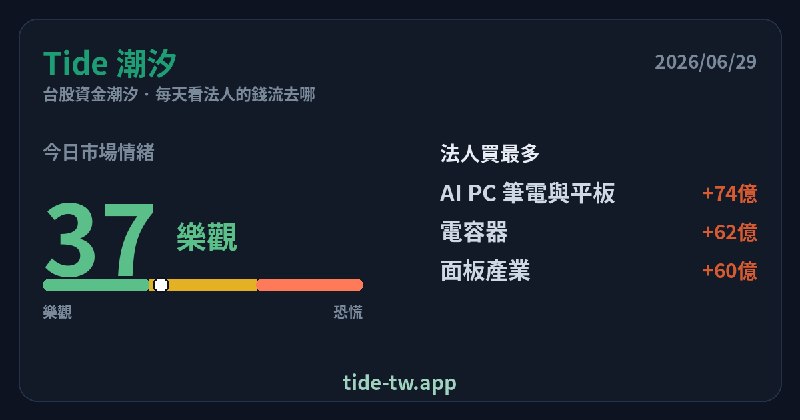 Tide 潮汐 · 台股板塊輪動