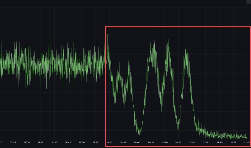 全球级别的事故发生已经过了2.5h 了，现在cloudflare放弃挣扎，躺得平平的了