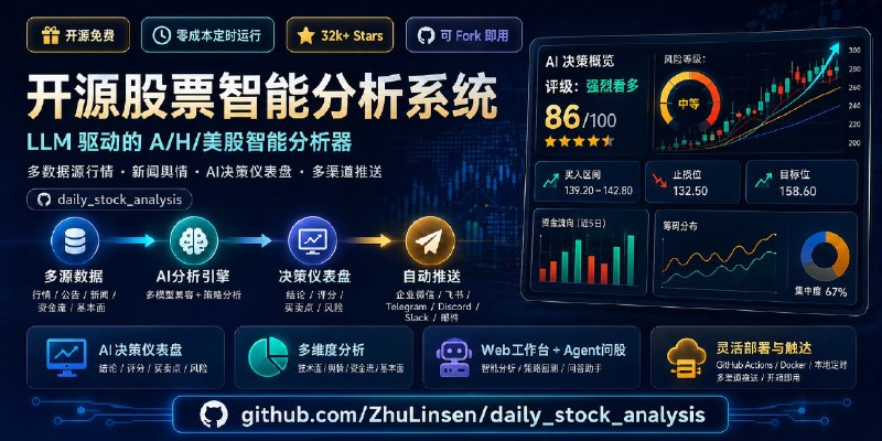 GitHub - ZhuLinsen/daily_stock_analysis: LLM 驱动的多市场股票智能分析系统：多源行情、实时新闻、决策看板与自动推送，支持零成本定时运行。  LLM-powered multi-market stock analysis…