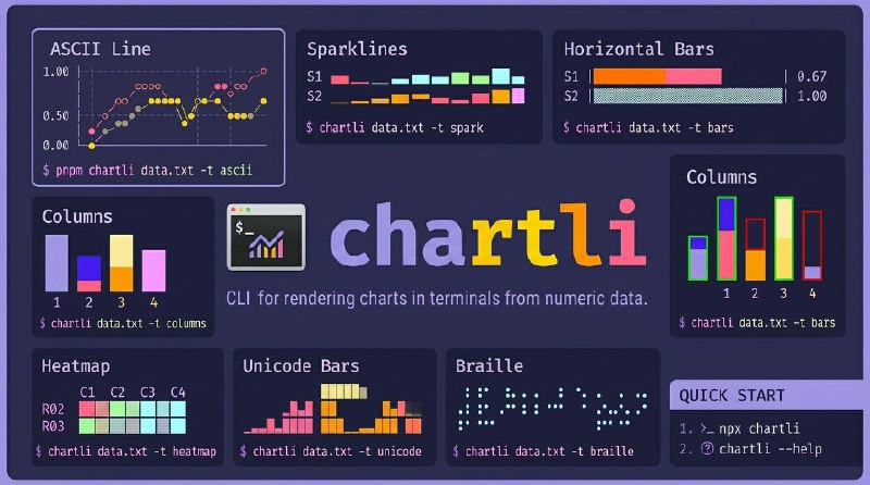 GitHub - ahmadawais/chartli: CLI that turns plain numbers into terminal charts. ascii, spark, bars, columns, heatmap, unicode,…