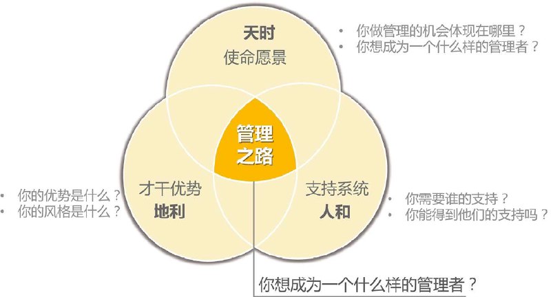 知行：技术人的管理之路 | Notion