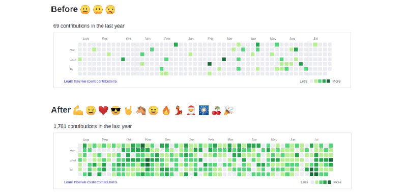 GitHub - Shpota/github-activity-generator: A script that helps generate a rich GitHub Contribution Graph for your account 🤖