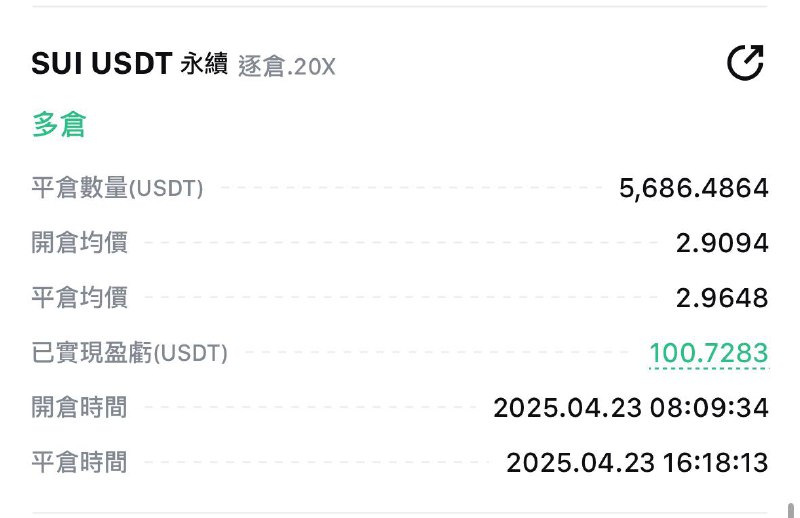 檢討一下今天交易在做 Sui 的單的時候，第一單因為是跟朋友的單，所以在做單的時候有一些不確定性，例如止損以及止盈的位置