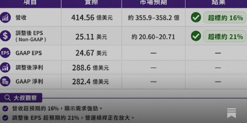 美光科技 #MU 2026 財年第三季分享