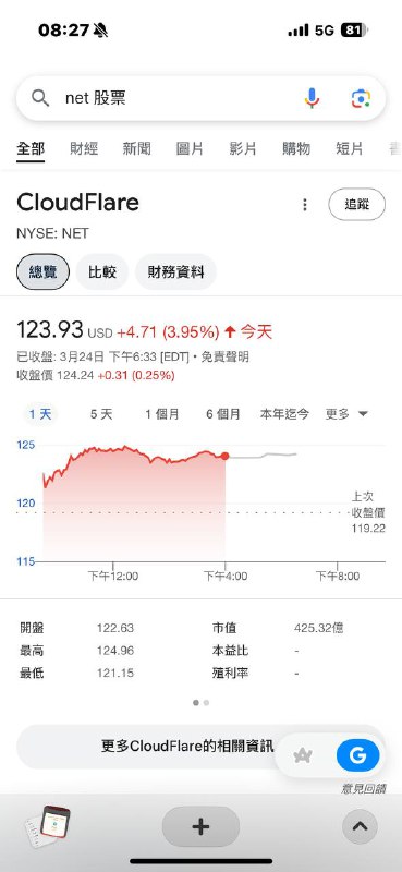 原來 CF 也有股票