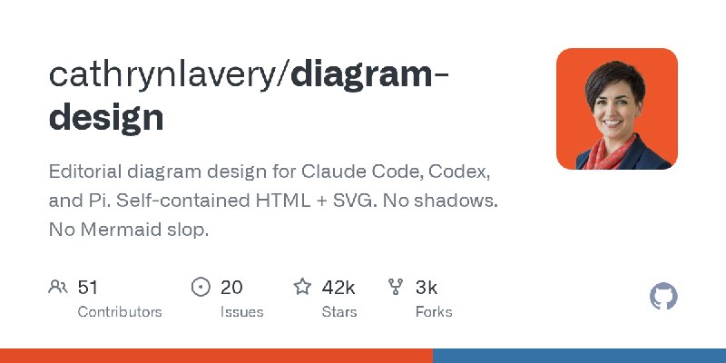 GitHub - cathrynlavery/diagram-design: Editorial diagram design for Claude Code, Codex, and Pi. Self-contained HTML + SVG. No shadows.…
