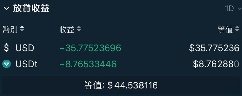 Bitfinex放貸 每日利率筆記 (@bitfinex_money77) on Threads