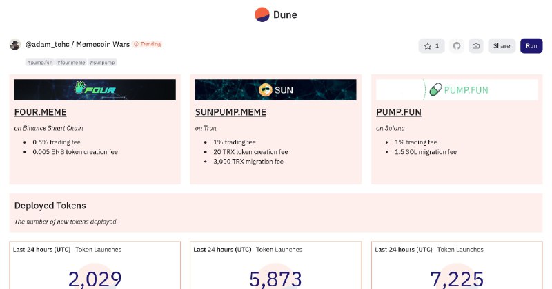 Memecoin Wars | Dune