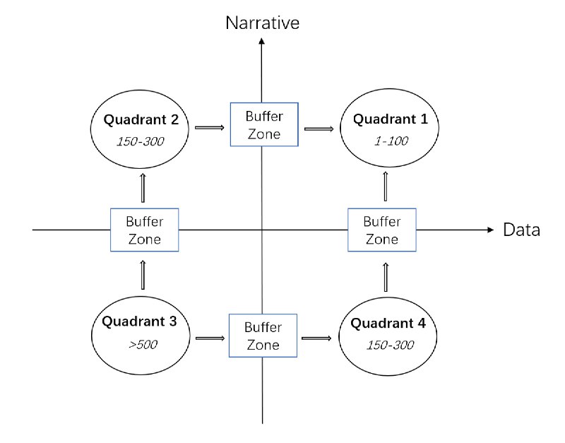 Valuation Divergence in DeFi：Narrative or Data Matters?