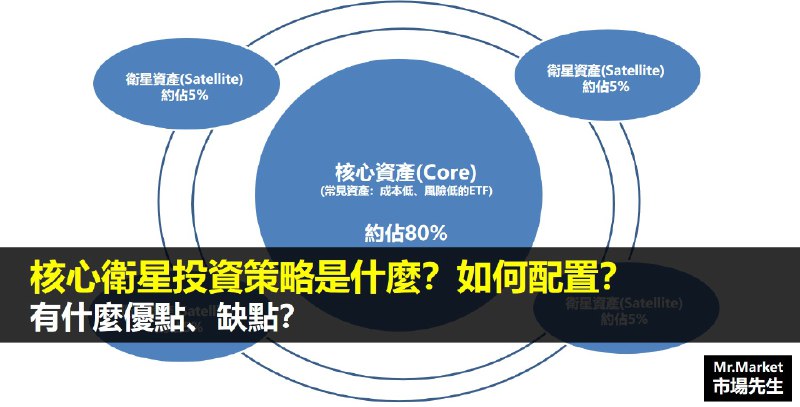 核心衛星投資策略是什麼？如何配置？優點與缺點分析 - Mr.Market市場先生