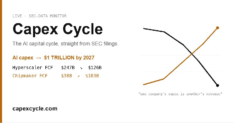 Capex Cycle · AI Capital-Cycle Monitor