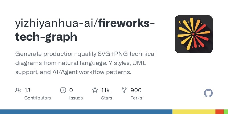 GitHub - yizhiyanhua-ai/fireworks-tech-graph: Generate production-quality SVG+PNG technical diagrams from natural language. 7 styles…