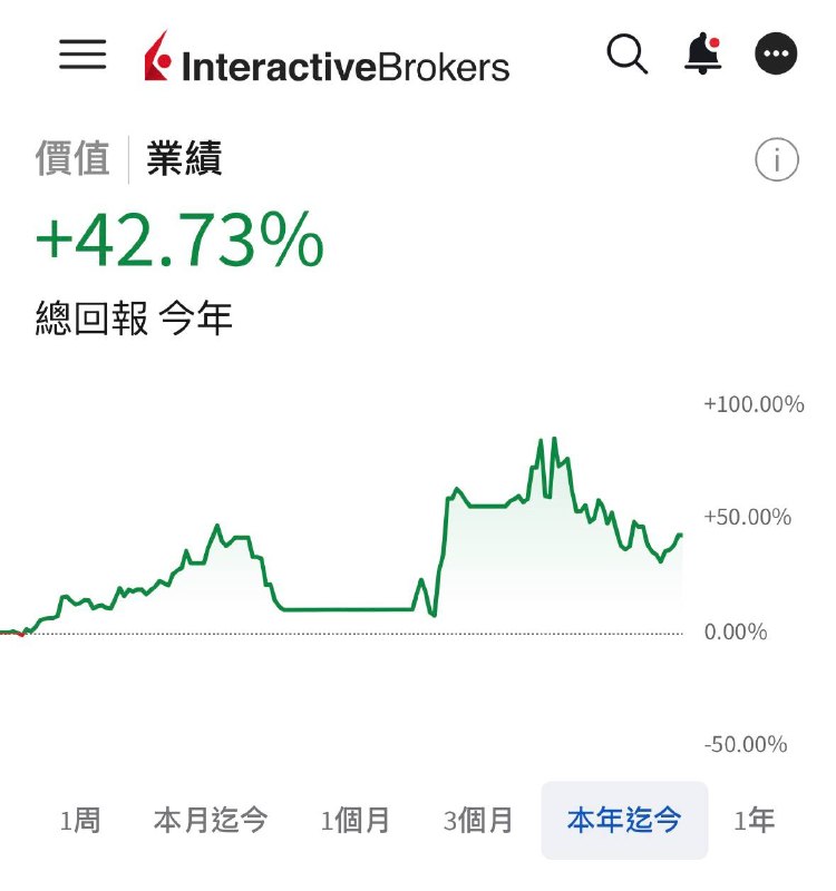 傷得好重現在還沒有全倉入