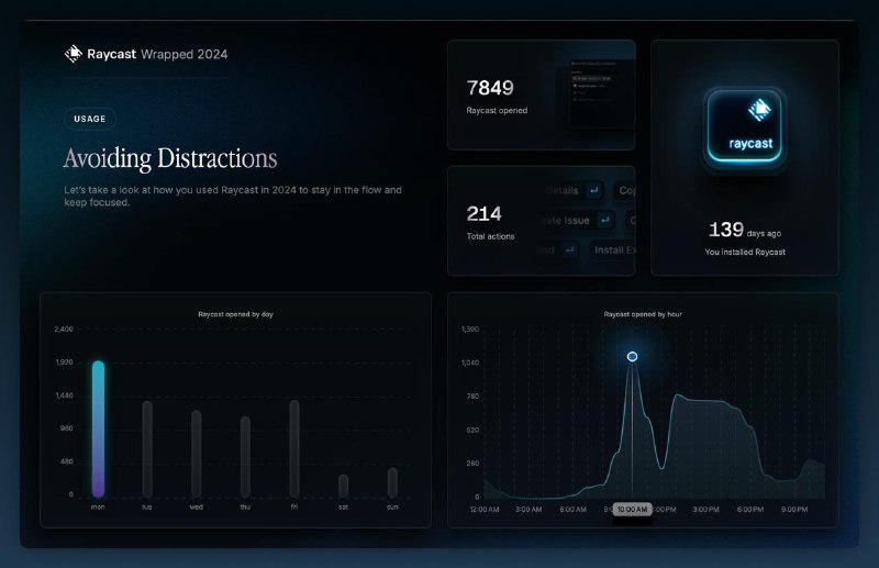 好帥呀 Raycast Summary好帥呀 Raycast Summary