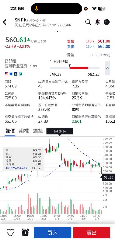 跌破隨時會認錯的