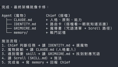 雖然說我不知道為啥他給我翻譯得亂七八糟，但是大約是這樣沒錯
