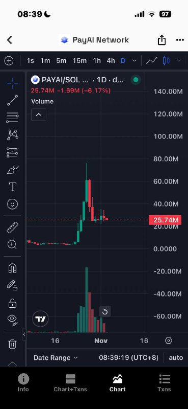 看有沒有踩穩吧，如果踩穩盈虧比都還是不錯的#x402看有沒有踩穩吧，如果踩穩盈虧比都還是不錯的#x402