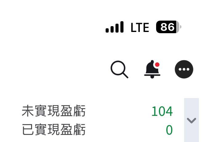 謝天謝地 沒虧了