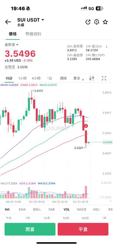 Sui 太強了 去死吧但他在15分鐘需求區觀察下