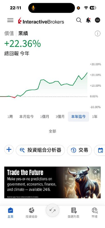 SNDK 買了到現在 12% 了，PLTR 因為加倉後跌了點，現在水下一點，一切看起來都還不錯