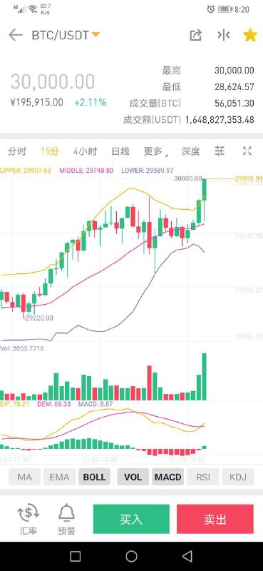 30000來了！大家是不是都在車上啊！