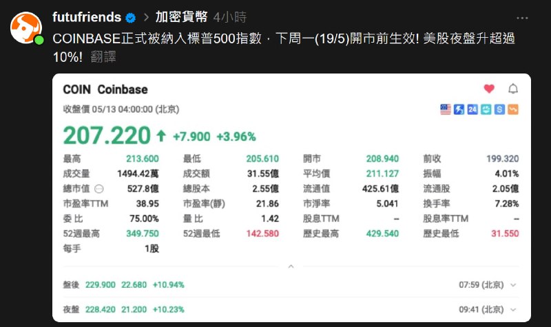 買美股=被動炒幣